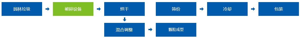 園林垃圾破碎機為您解決大件園林垃圾處理難題