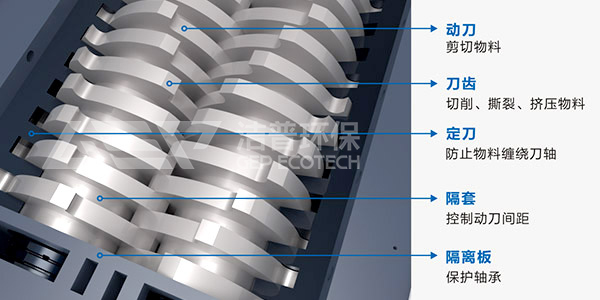 撕碎机物料尺寸大小与形状是由那些因素决定的