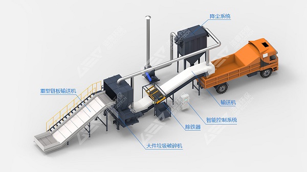 大件生活垃圾粉碎工艺流程