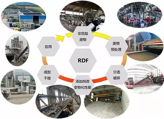 RDF垃圾衍生燃料垃圾处理技术