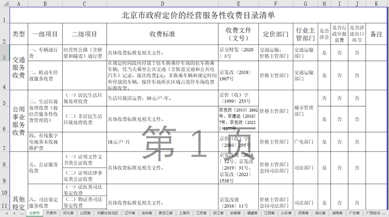 最新！！全国各省市固废垃圾处置价格汇总！