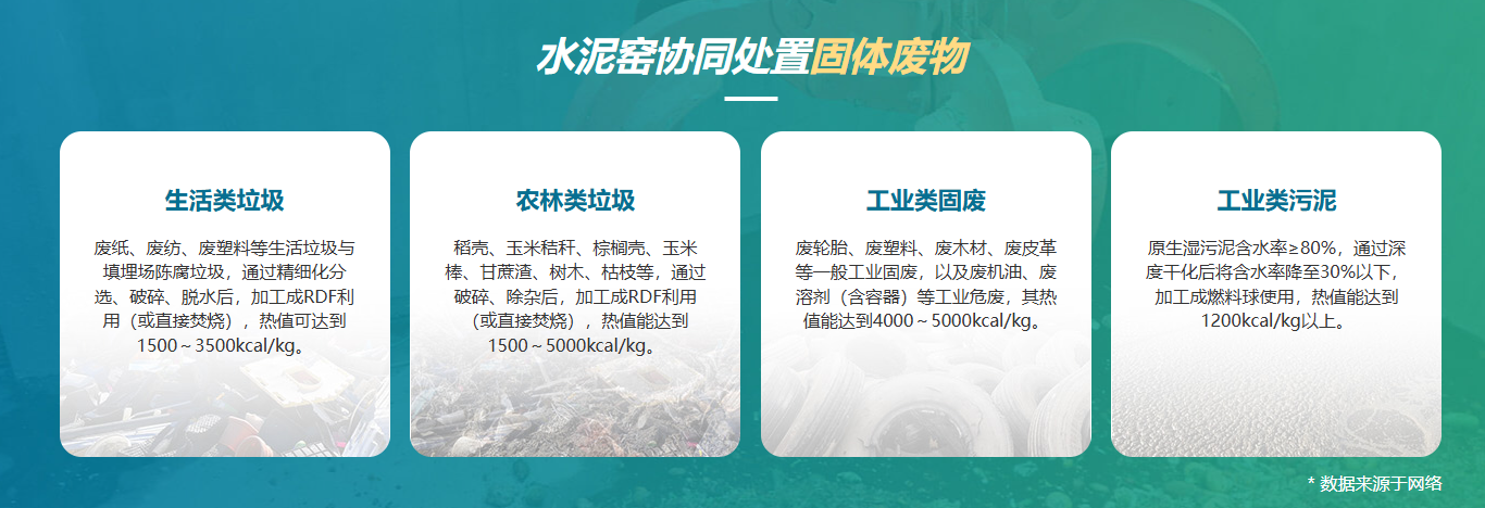 水泥窑替代燃料来源类型