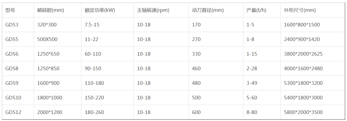 双轴撕碎机型号